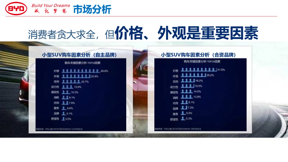 比亚迪元下半年公关传播执行方案_第8页