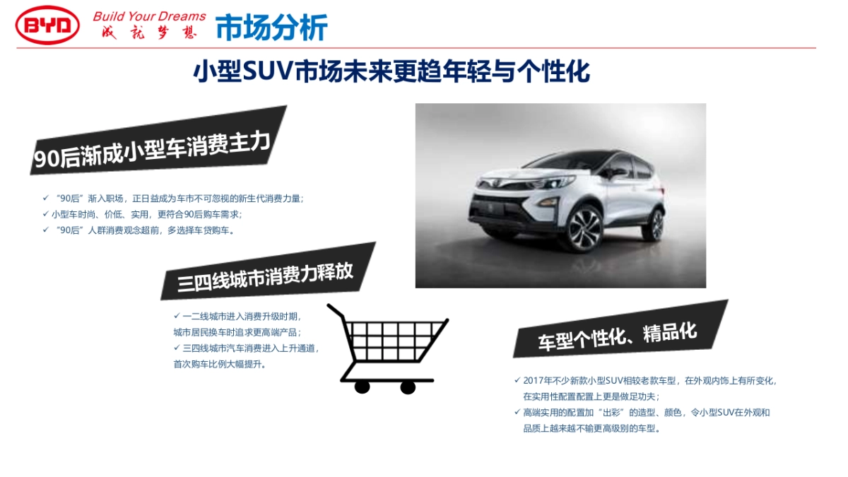 比亚迪元下半年公关传播执行方案_第9页