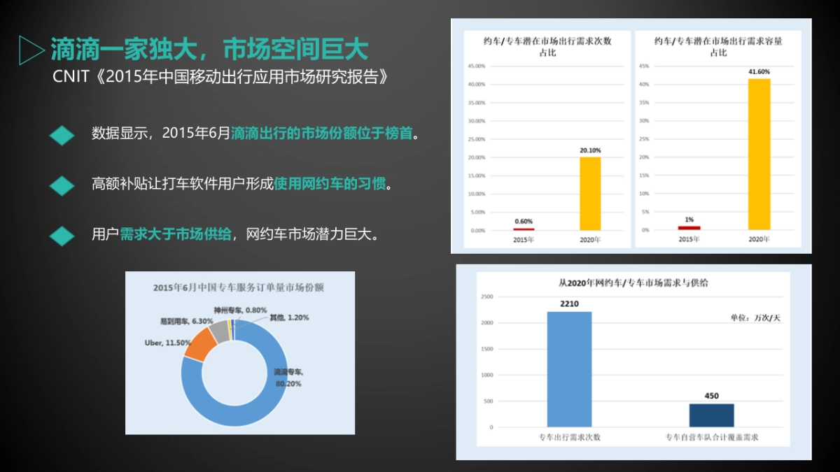曹操专车年度公关传播规划方案_第10页