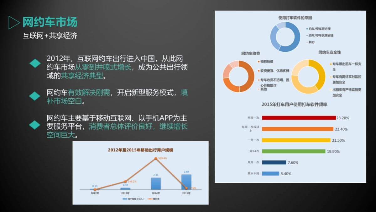 曹操专车年度公关传播规划方案_第5页