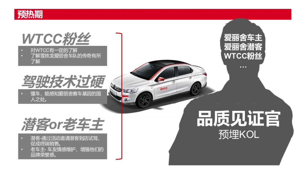 东风雪铁龙新爱丽舍第三季品质挑战赛公关传播建议_第10页