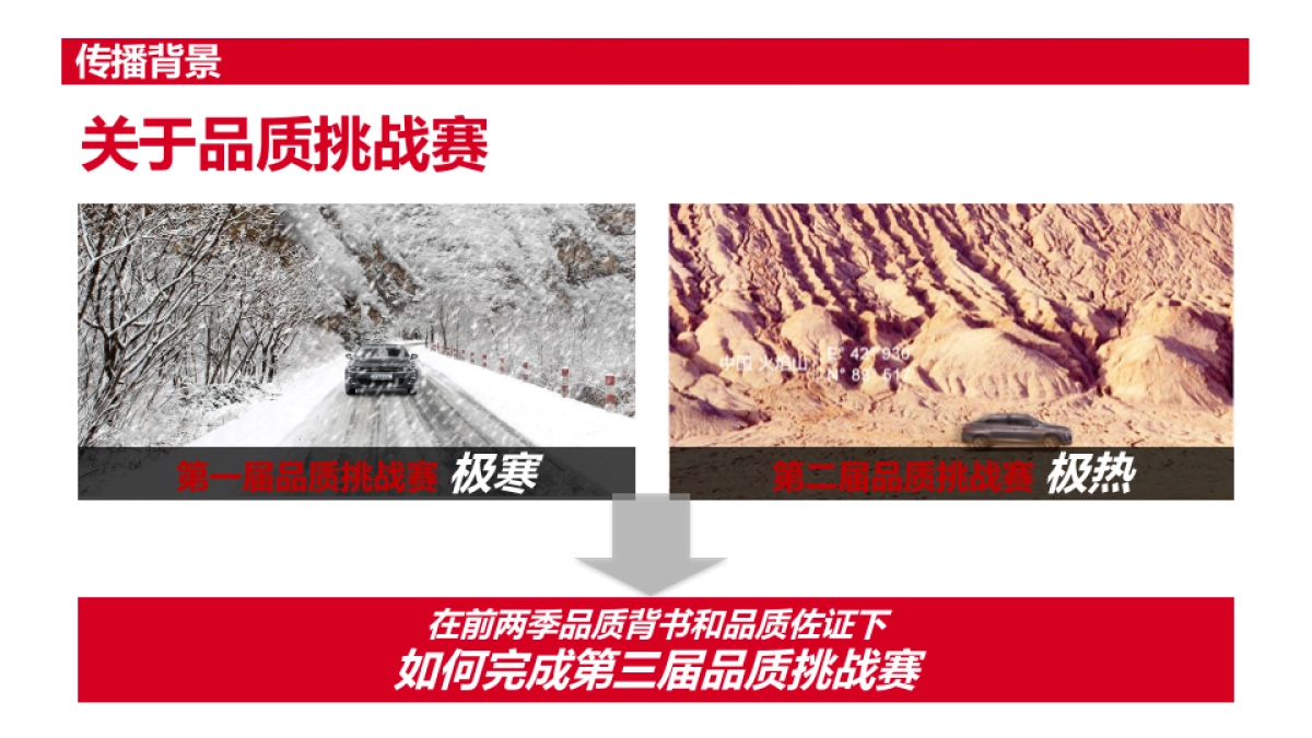 东风雪铁龙新爱丽舍第三季品质挑战赛公关传播建议_第3页