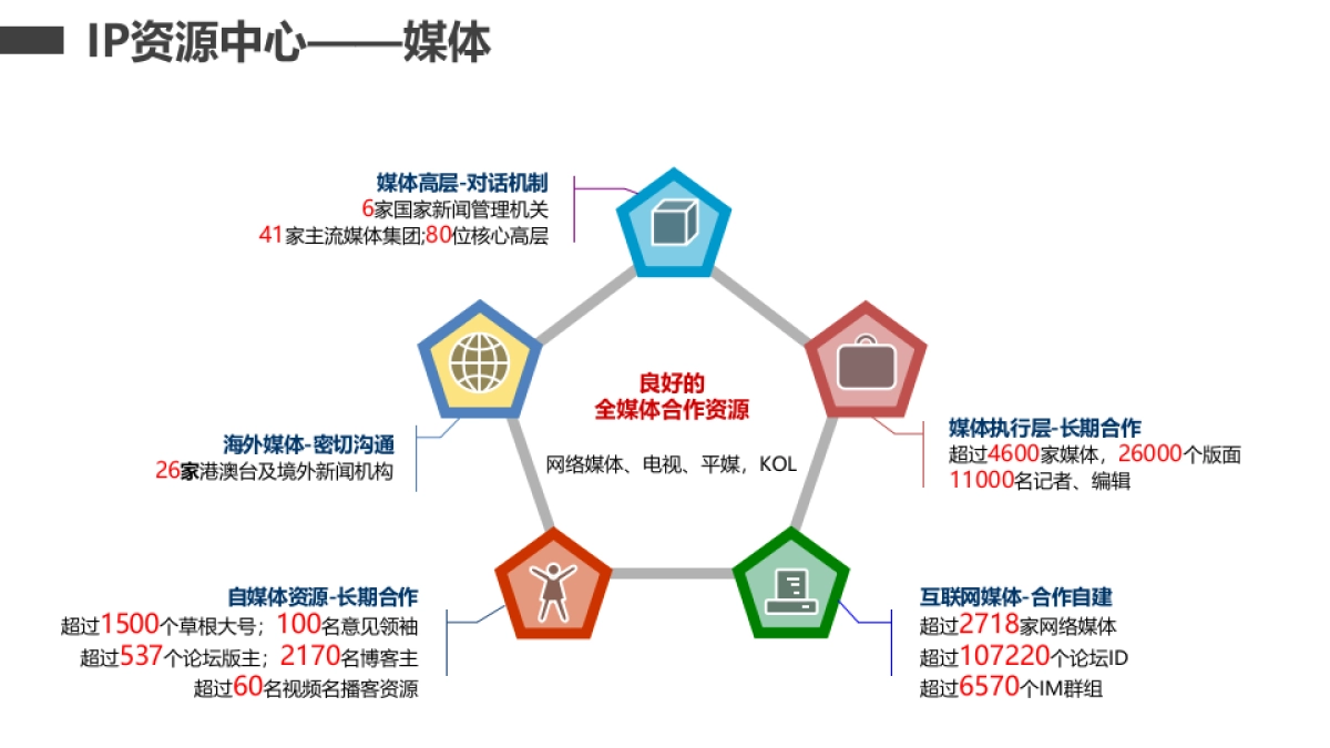 广汽新能源汽车年度公关传播方案_第10页