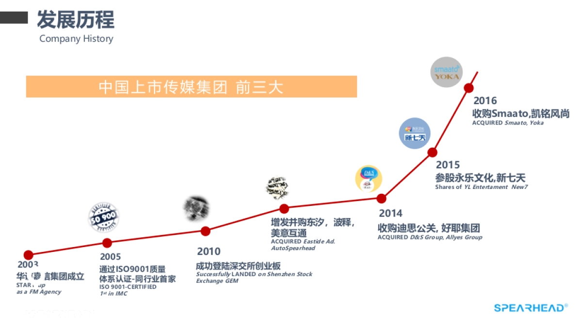 广汽新能源汽车年度公关传播方案_第4页