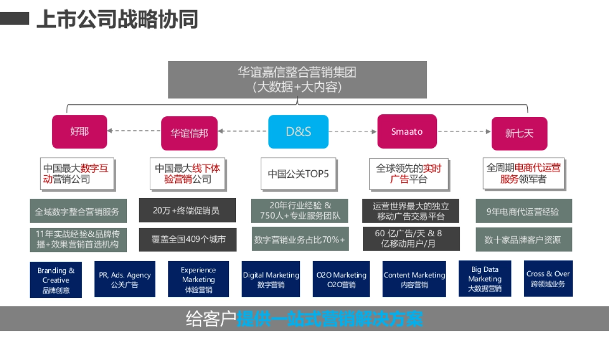 广汽新能源汽车年度公关传播方案_第5页