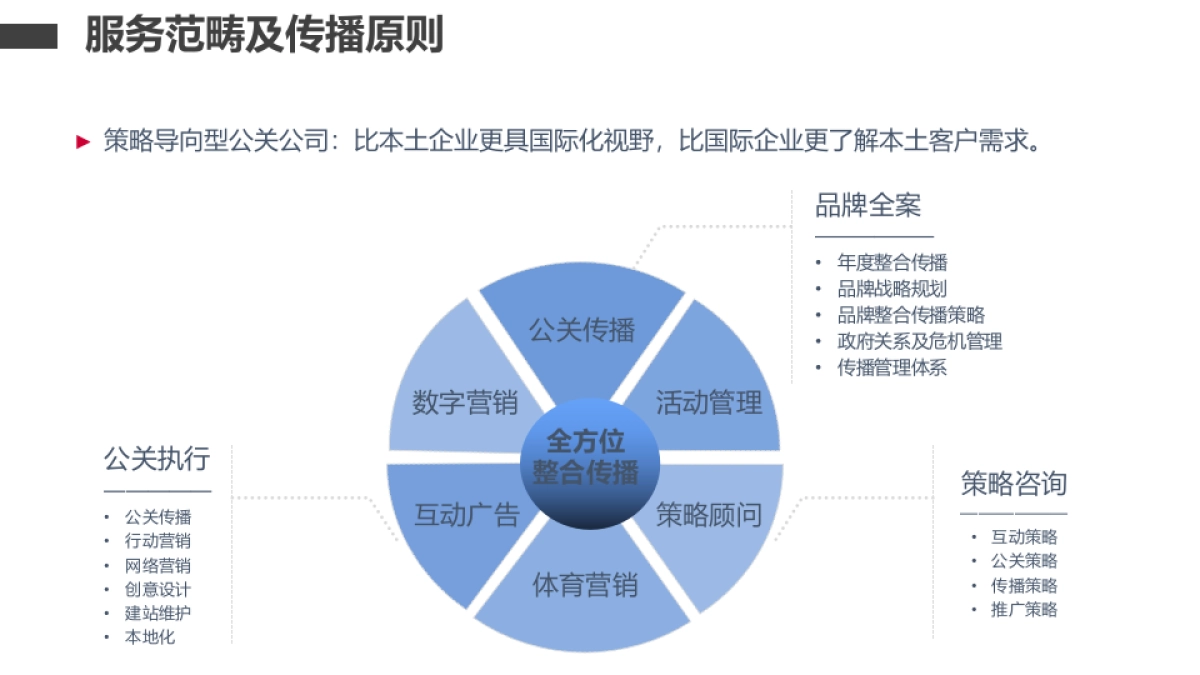 广汽新能源汽车年度公关传播方案_第7页