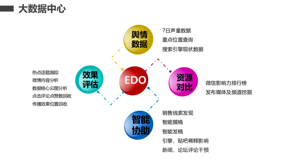 广汽新能源汽车年度公关传播方案_第8页