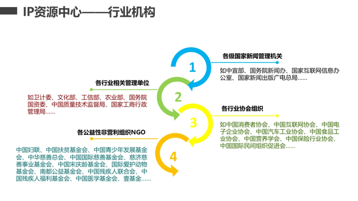 广汽新能源汽车年度公关传播方案_第9页
