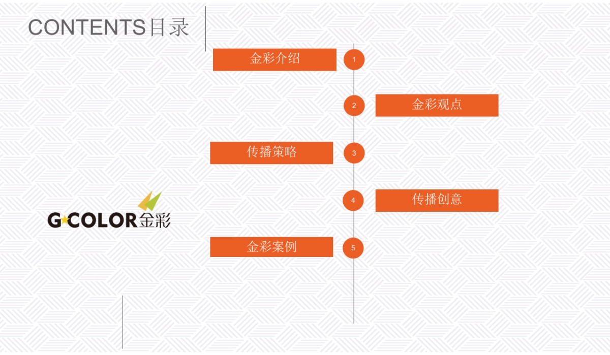 金彩公关VIPKID传播方案_第3页