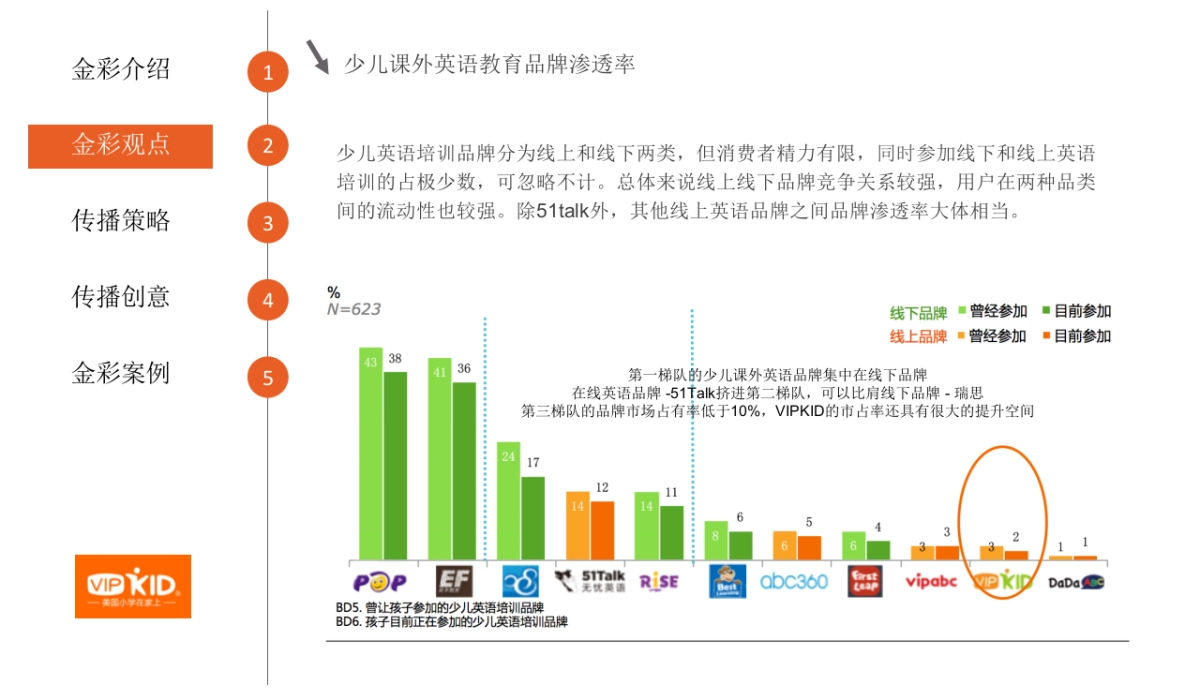 金彩公关VIPKID传播方案_第6页