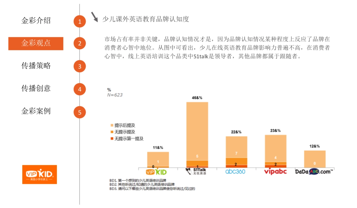金彩公关VIPKID传播方案_第7页