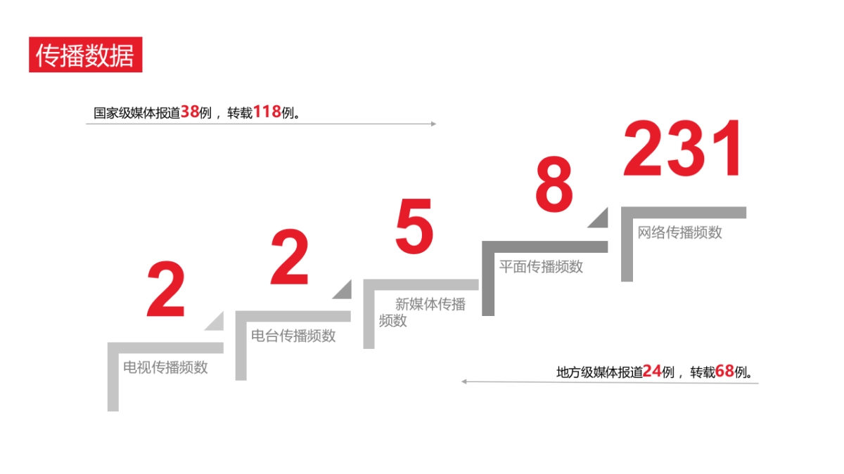 可口可乐公关传播总结_第10页
