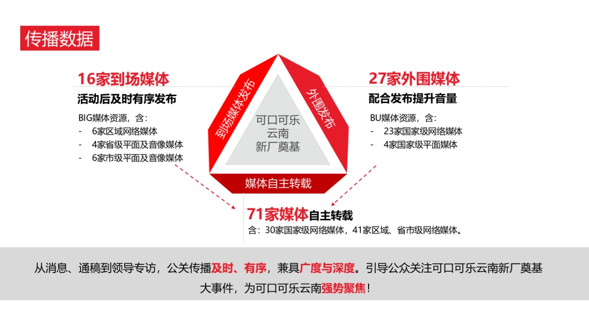 可口可乐公关传播总结_第8页