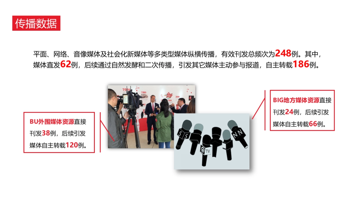 可口可乐公关传播总结_第9页