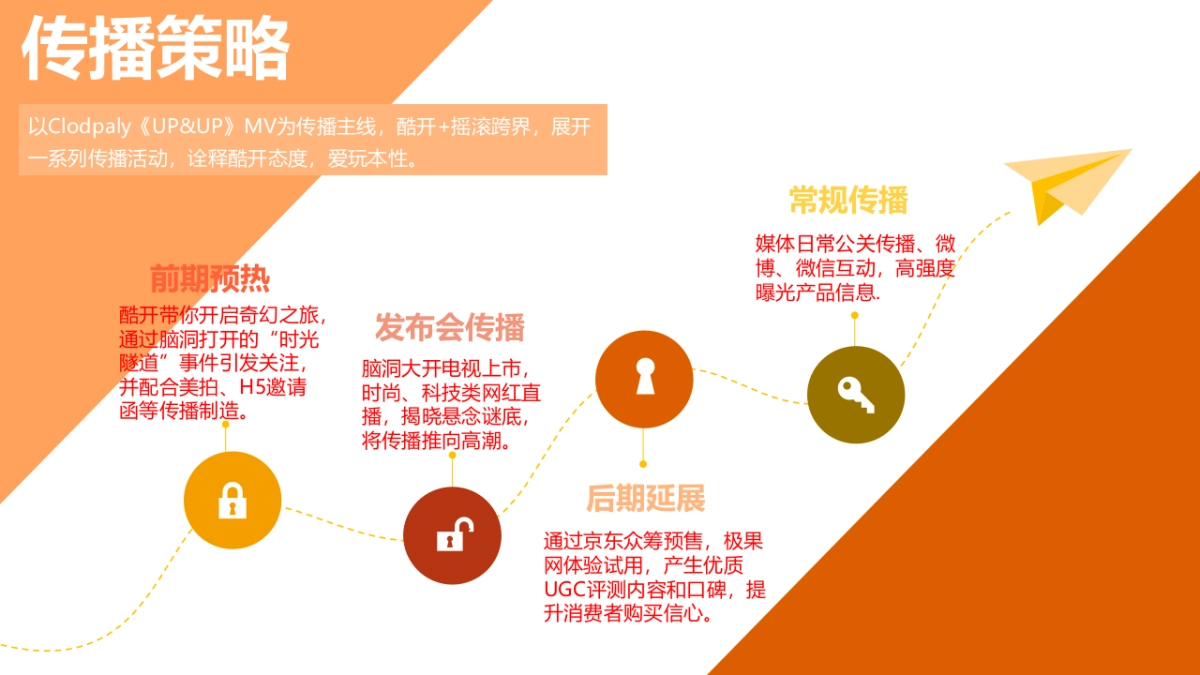 酷开电视年度公关传播方案_第9页