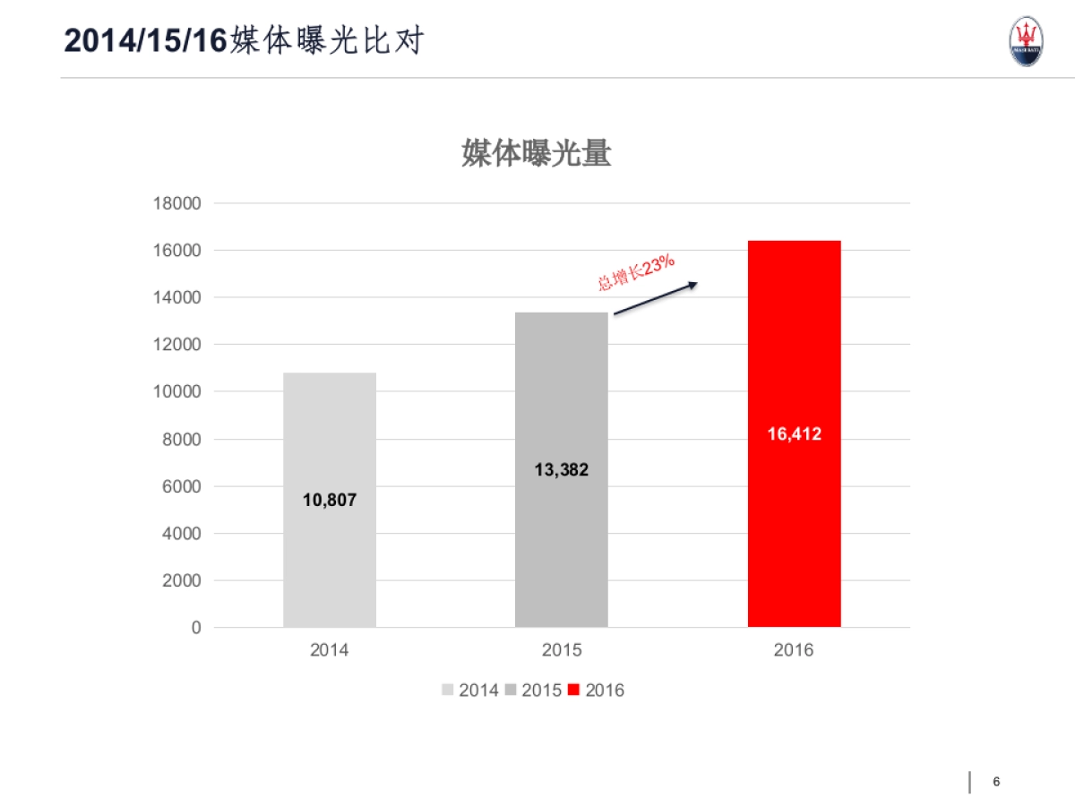 玛莎拉蒂中国公关部传播计划_第6页