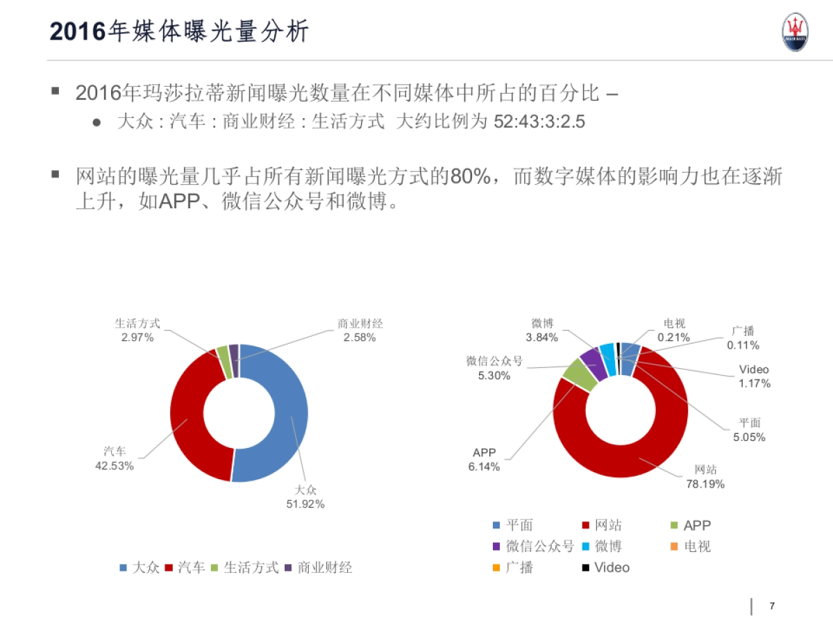 玛莎拉蒂中国公关部传播计划_第7页