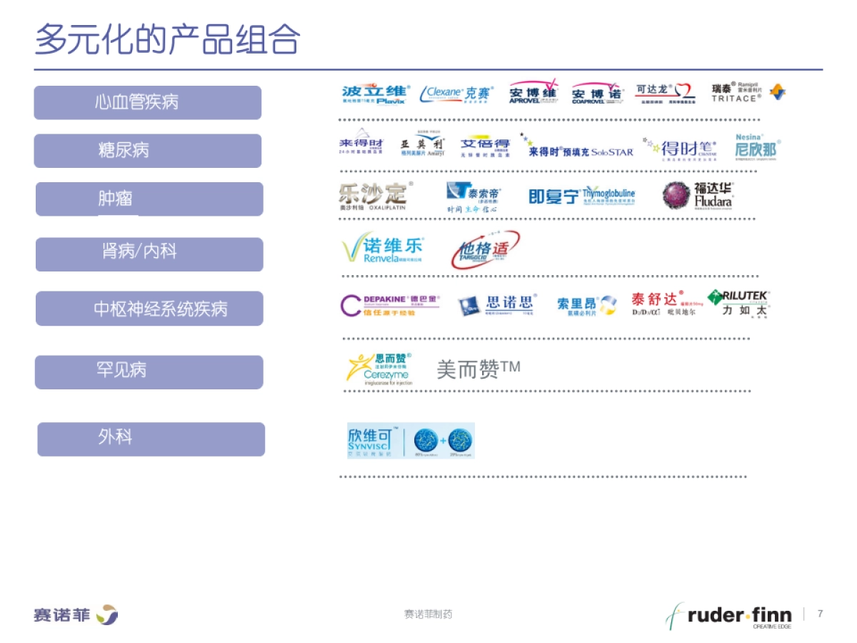 赛诺菲年整体公关传播方案_第7页
