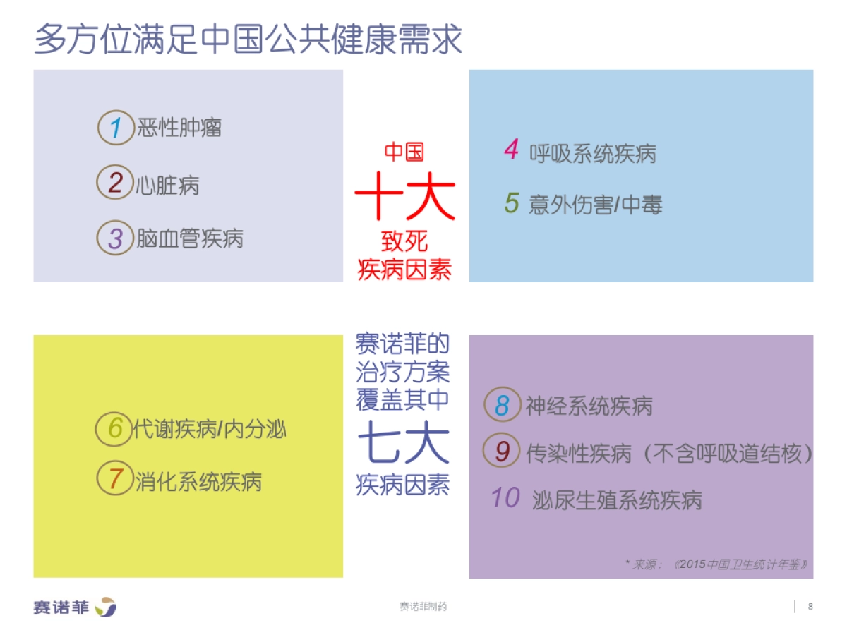 赛诺菲年整体公关传播方案_第8页