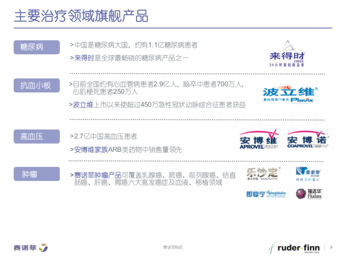 赛诺菲年整体公关传播方案_第9页