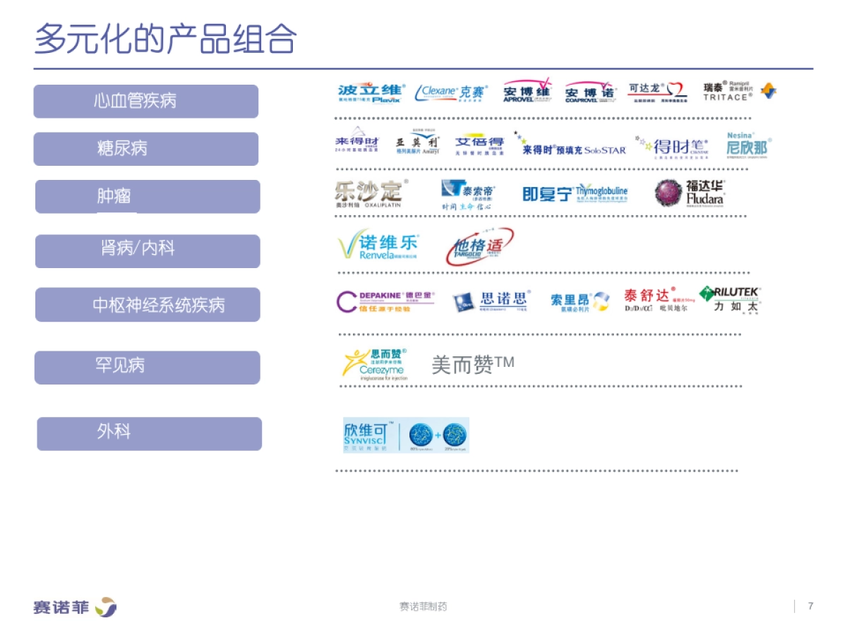 赛诺菲制药——适应症整合公关传播方案_第7页