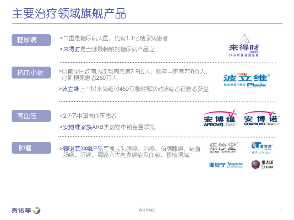 赛诺菲制药——适应症整合公关传播方案_第9页