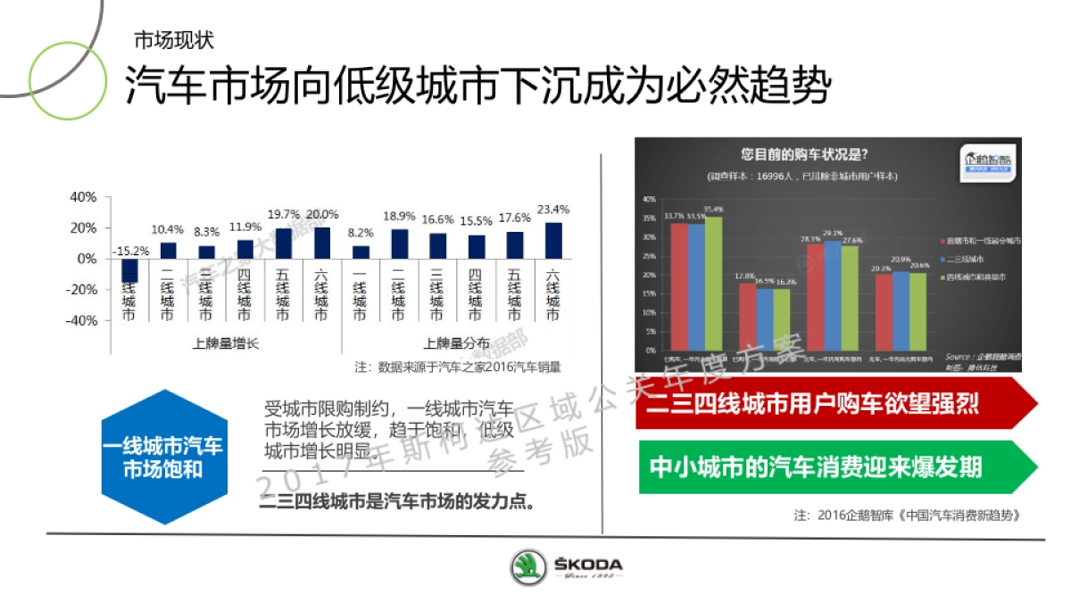 斯柯达区域公关传播方案_第5页
