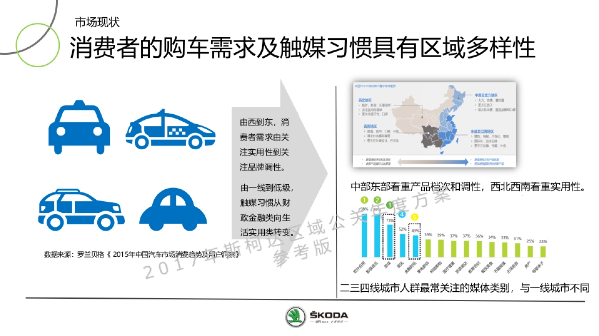 斯柯达区域公关传播方案_第6页