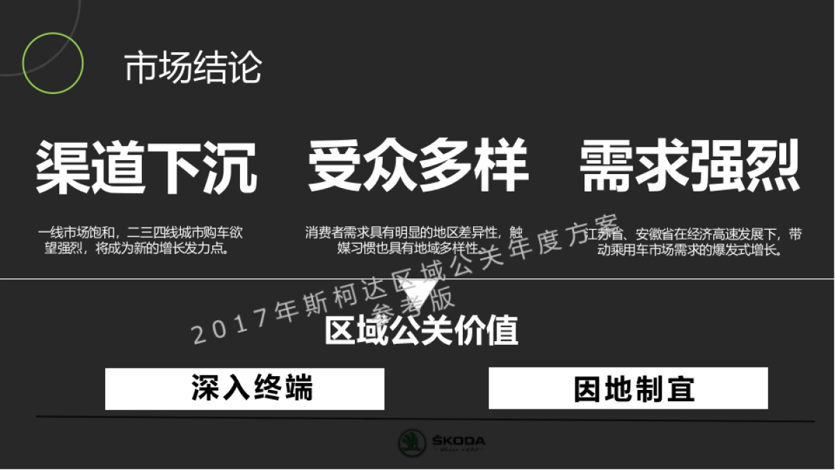 斯柯达区域公关传播方案_第8页