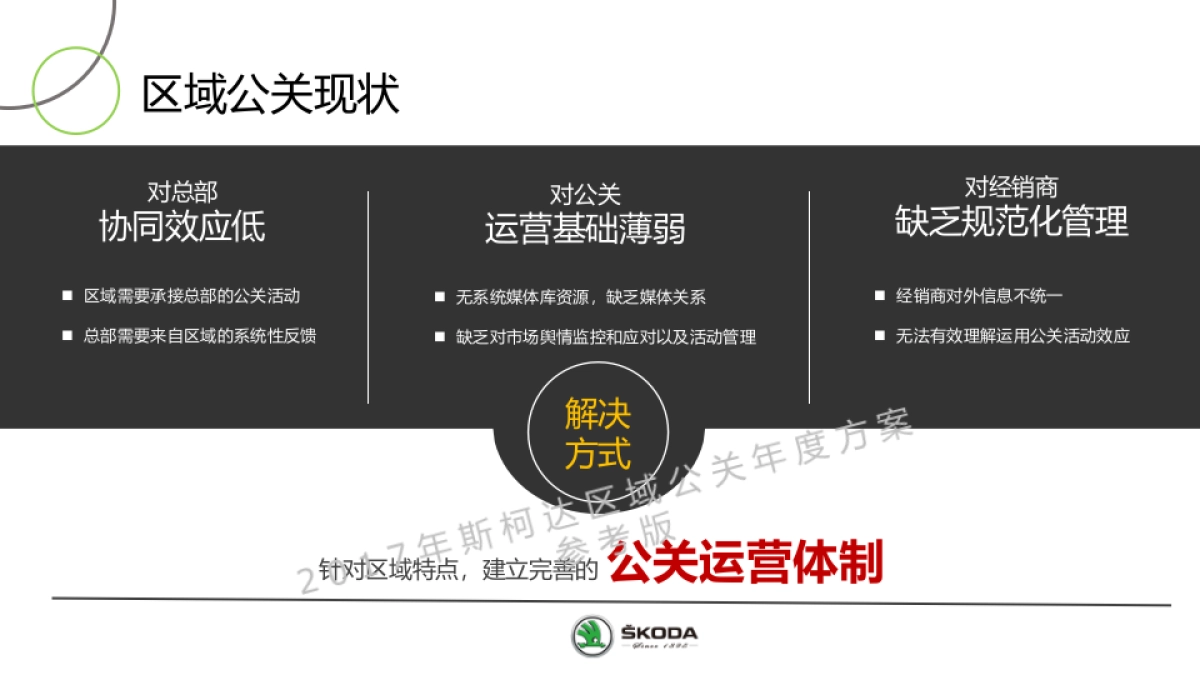 斯柯达区域公关传播方案_第9页