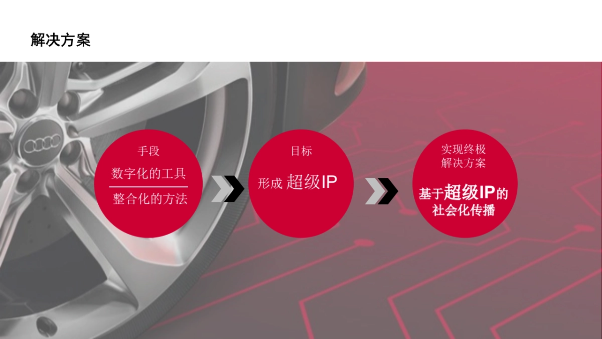 一汽大众奥迪公关传播整体策略及方向规划方案_第10页