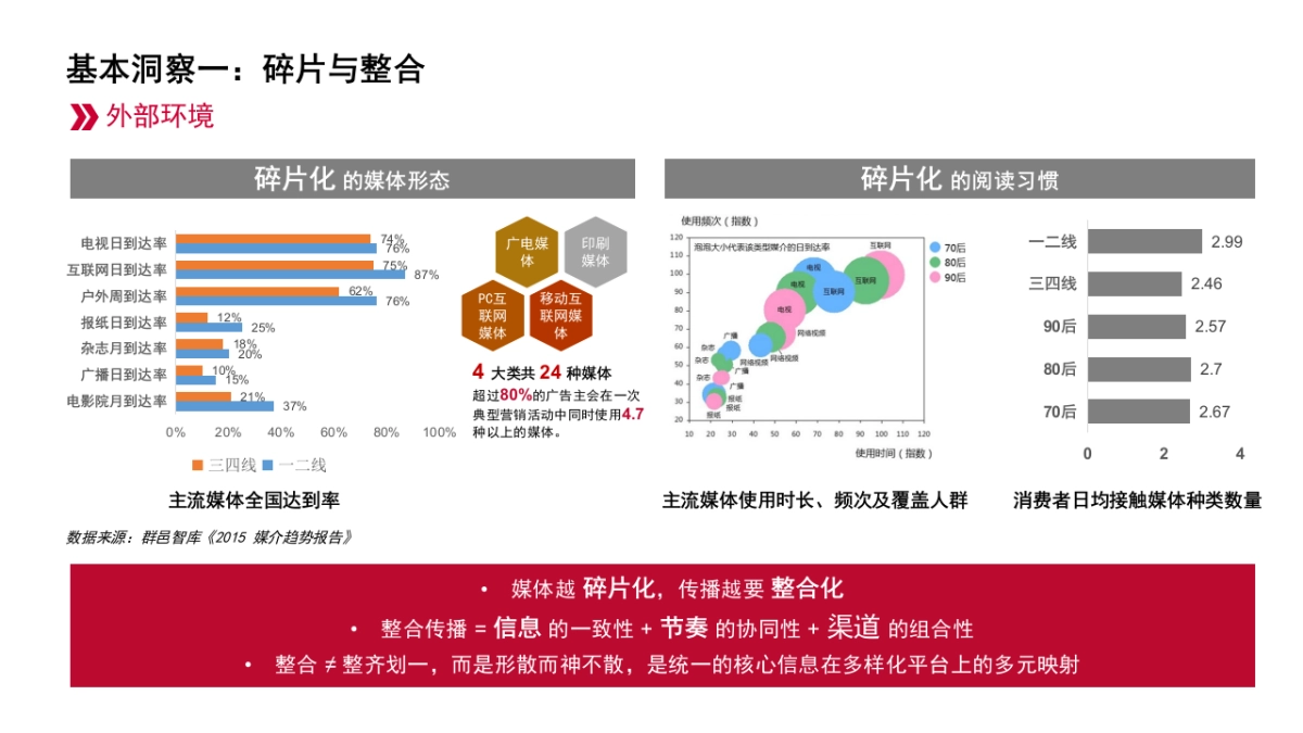 一汽大众奥迪公关传播整体策略及方向规划方案_第3页