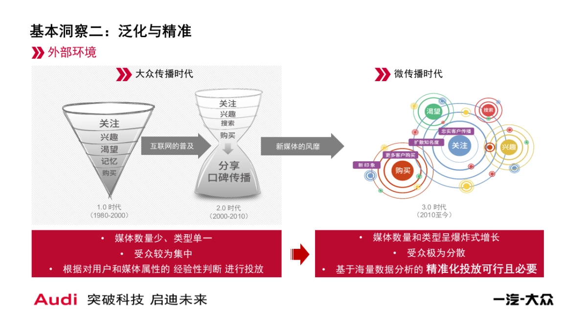 一汽大众奥迪公关传播整体策略及方向规划方案_第5页