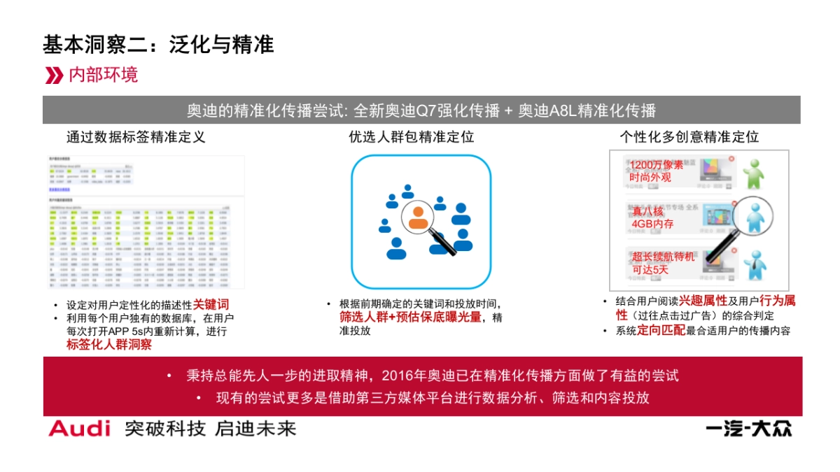 一汽大众奥迪公关传播整体策略及方向规划方案_第6页