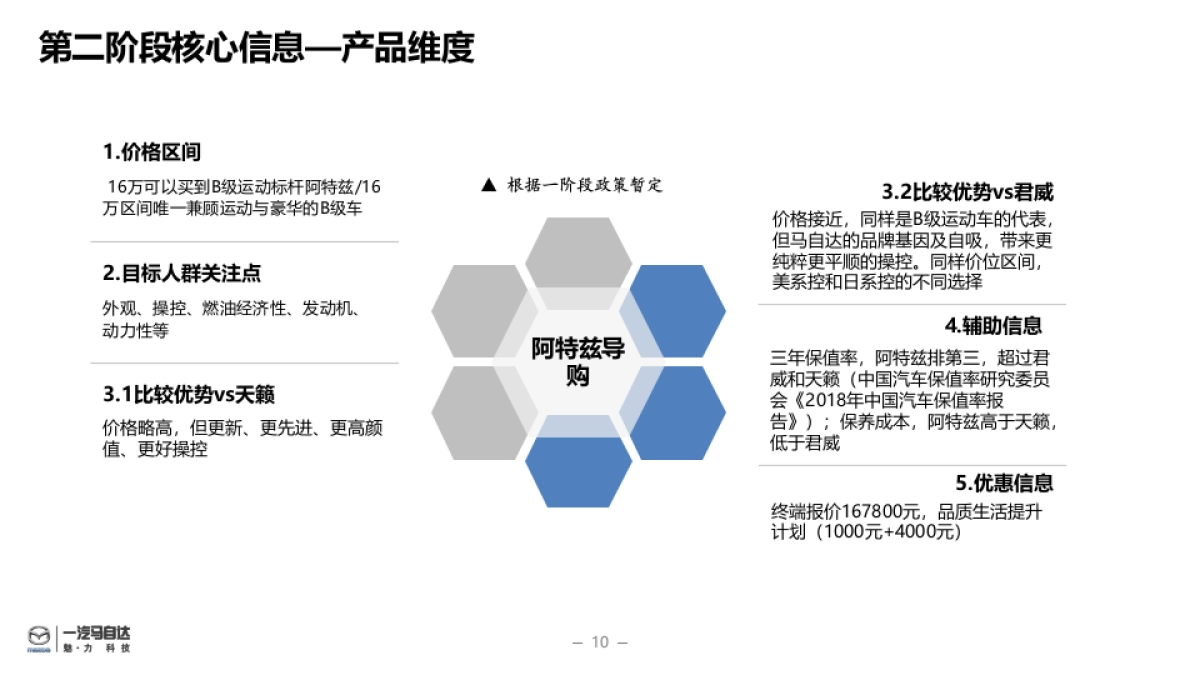 一汽马自达二阶段品质提升计划传播公关执行方案_第10页