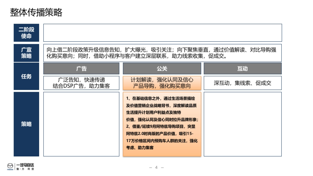 一汽马自达二阶段品质提升计划传播公关执行方案_第4页