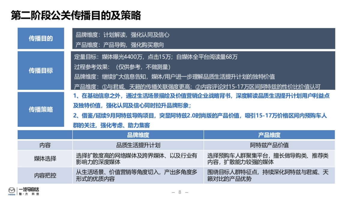 一汽马自达二阶段品质提升计划传播公关执行方案_第8页