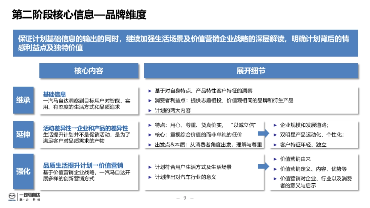 一汽马自达二阶段品质提升计划传播公关执行方案_第9页