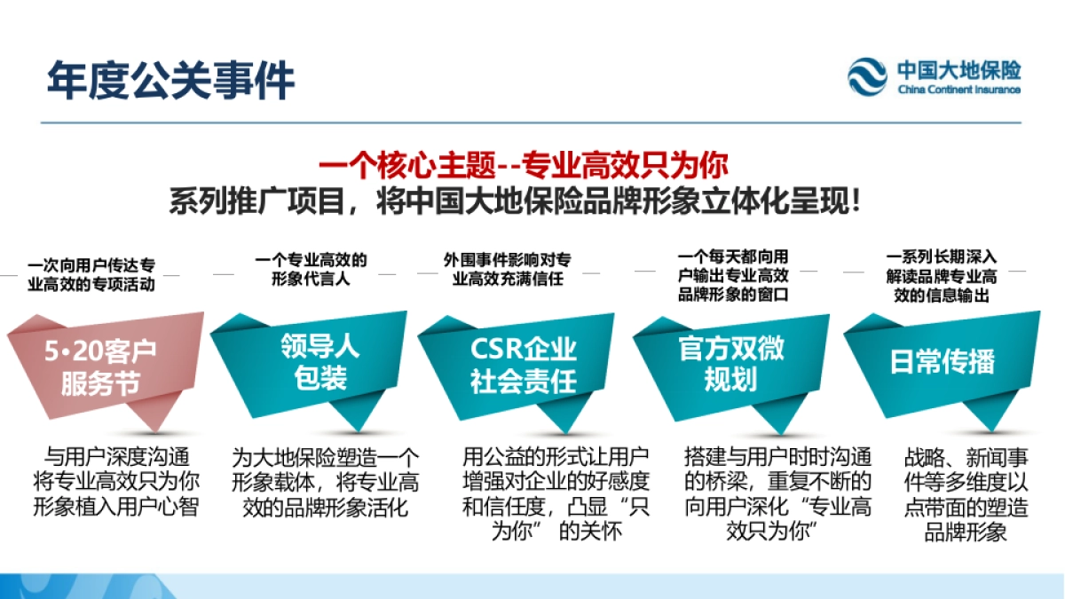 中国大地保险520客户服务节公关传播方案_第3页