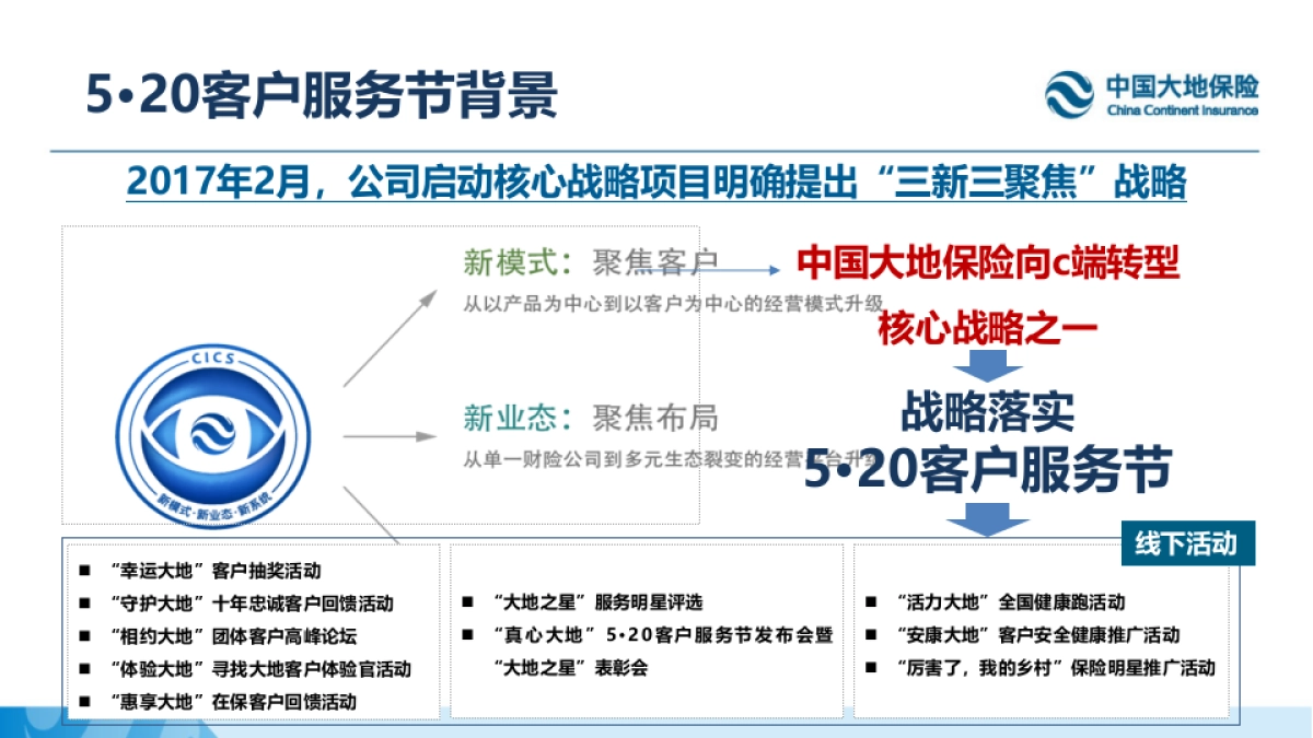 中国大地保险520客户服务节公关传播方案_第4页