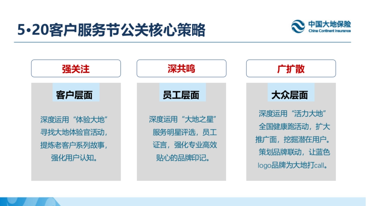 中国大地保险520客户服务节公关传播方案_第7页