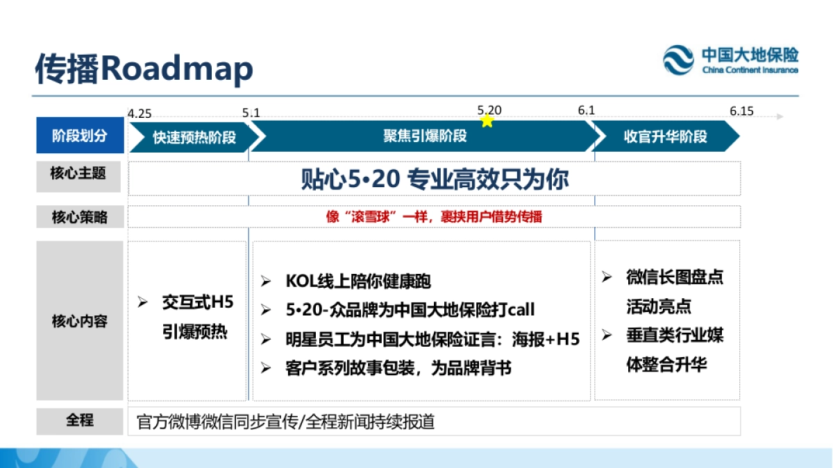 中国大地保险520客户服务节公关传播方案_第9页