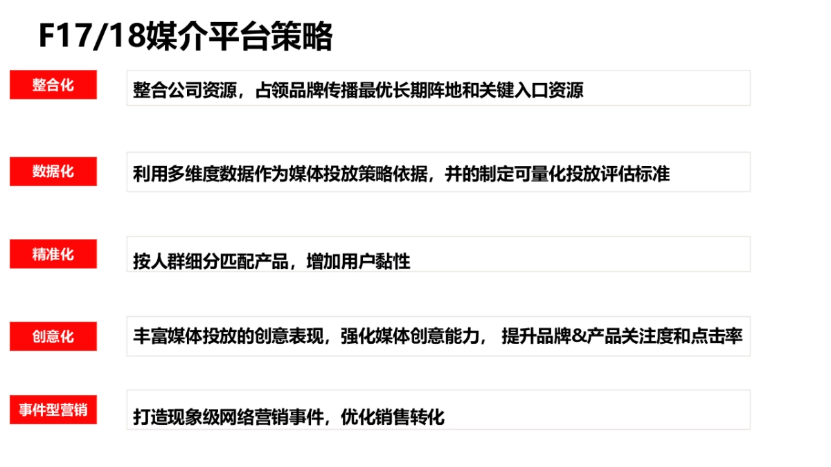 联想2017年互联网新媒体合作传播规划_第10页