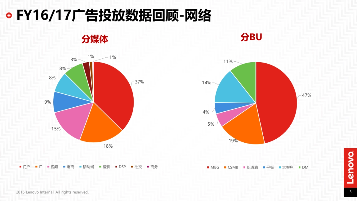 联想2017年互联网新媒体合作传播规划_第3页