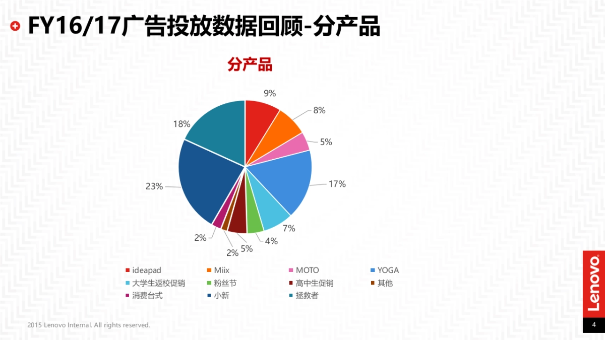 联想2017年互联网新媒体合作传播规划_第4页