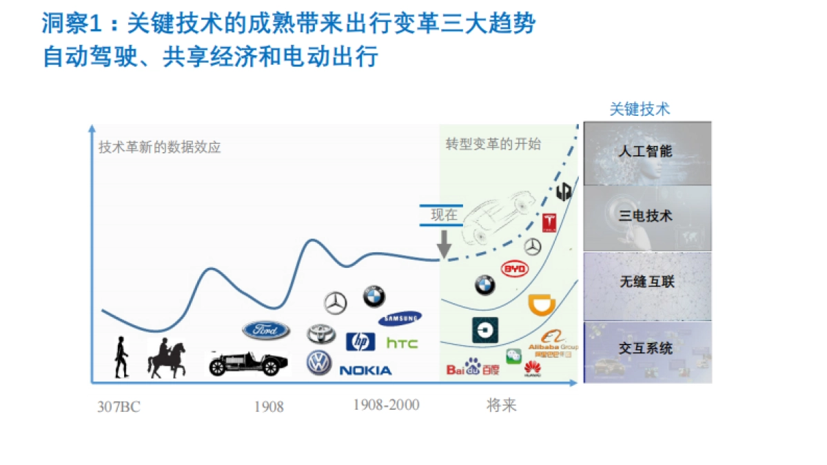 2019年博郡汽车年度公关传播及双擎活动公关传播_第6页