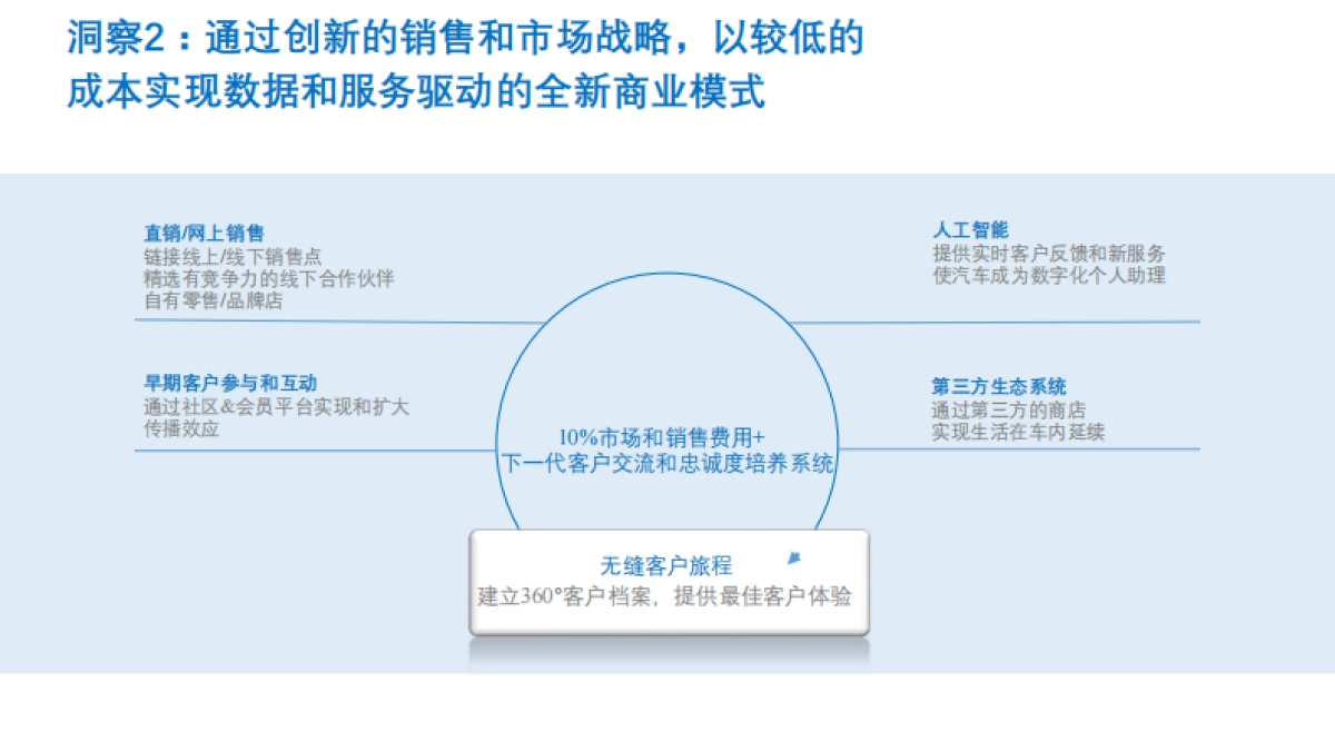 2019年博郡汽车年度公关传播及双擎活动公关传播_第7页