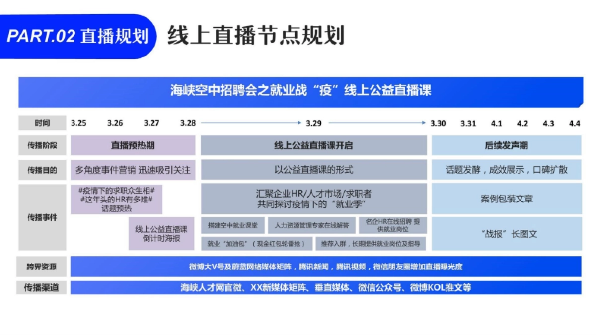 2020-线上招聘会策划案_第10页