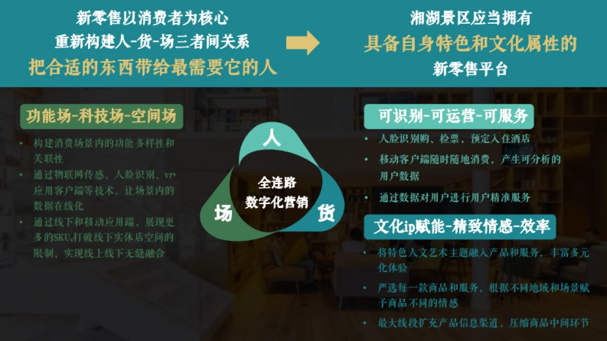 趣湘湖新零售运营策划方案_第9页