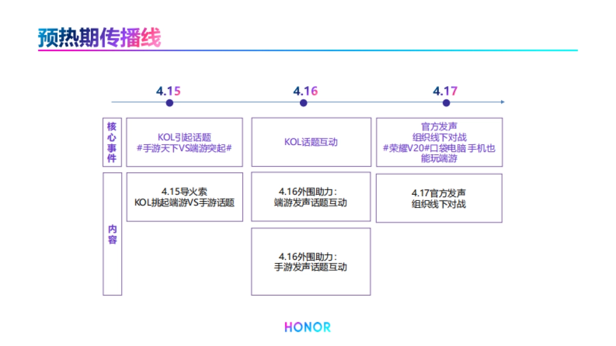 荣耀手机月度传播活动细案_第7页